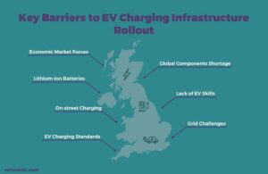 Barriers to EV Charging