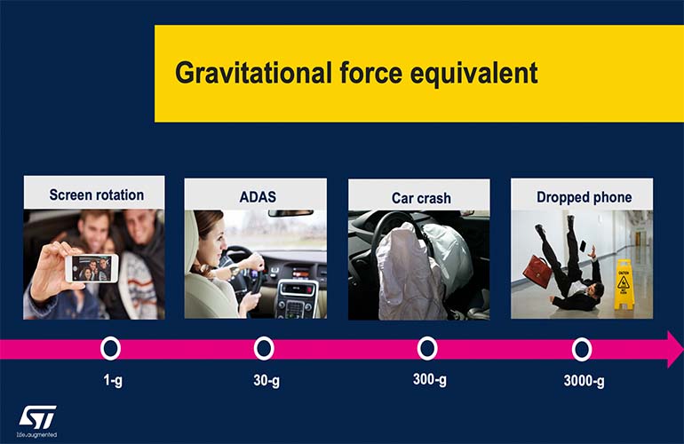 Bringing a Reliable Car Crash Detection Feature to Personal Electronics
