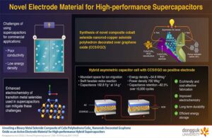 Electrode Material