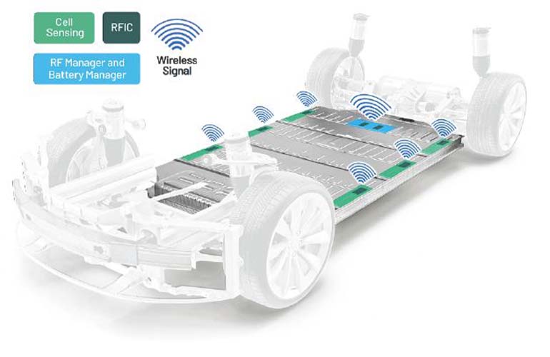 Powering a Sustainable Future with Electric Vehicle Battery Technology ...