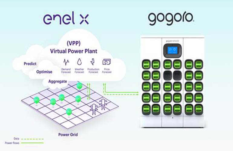 Gogoro & Enel X Plan Integration of New Battery Swap Tech