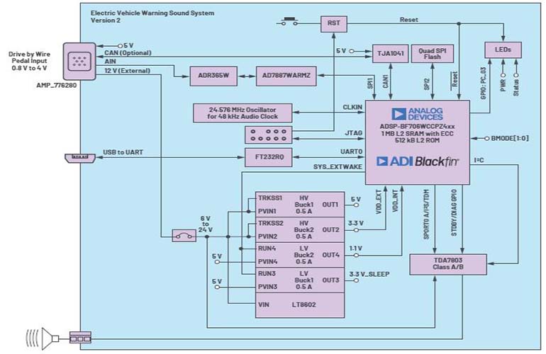 Electric Vehicle Warning Sound System EVMechanica