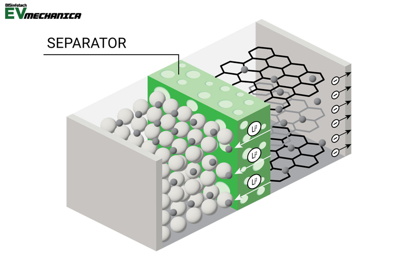LithiumIon Battery Separator The Crucial Component Explained