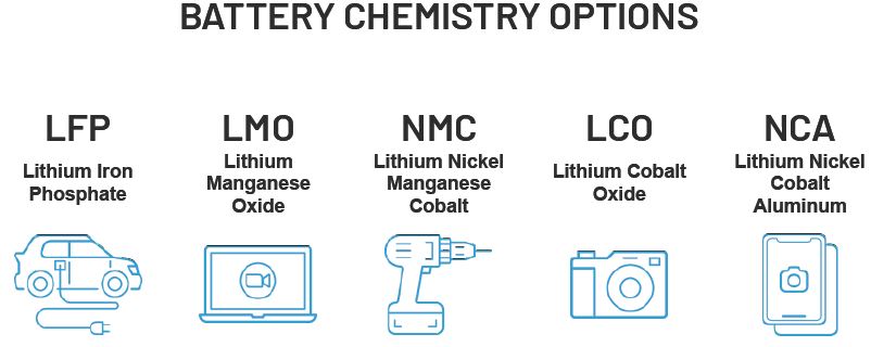 BATTERY CHEMISTRY OPTIONS
