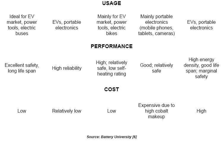 Battery University