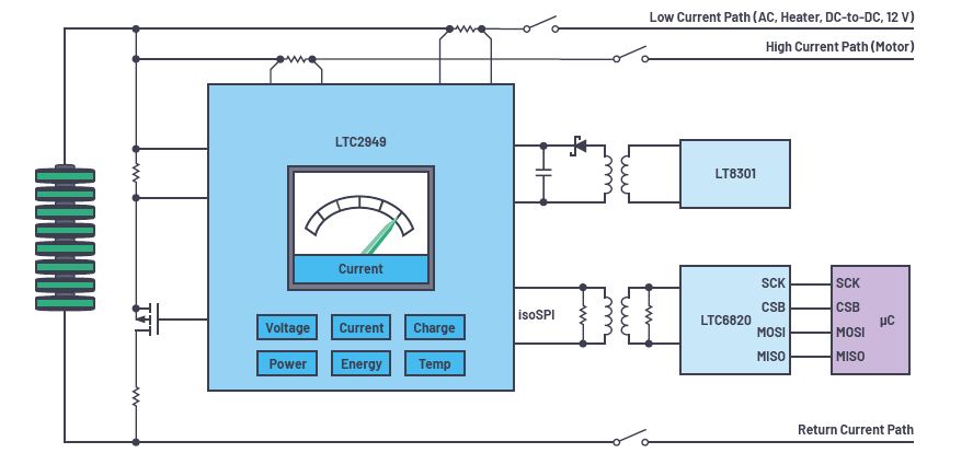 Figure 2. Typical hookup of an LTC2949 floating EV battery monitor in high-side current sense configuration. Power for the LTC2949 is supplied via the LT8301 flyback with VCC connected to the positive battery terminal.