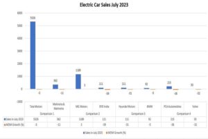 Electric Car