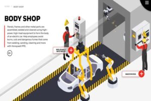 Honeywell safety