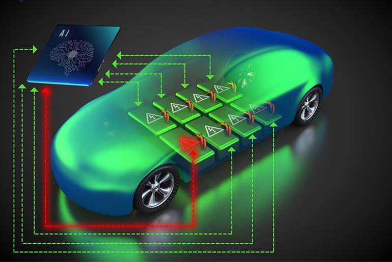 Eatron AI-Powered Software Predicts EV Battery Failures