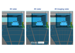 Next-Gen Auto Radar: Compact & High-Performance