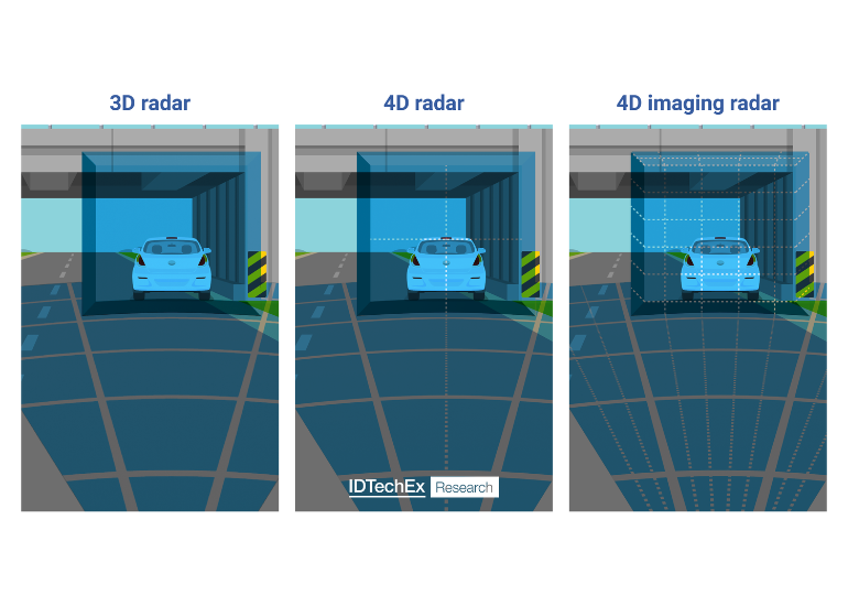 Next-Gen Auto Radar : Compact & High-Performance