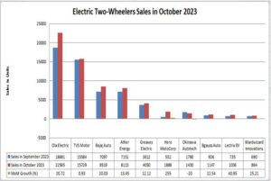 E2W Sales
