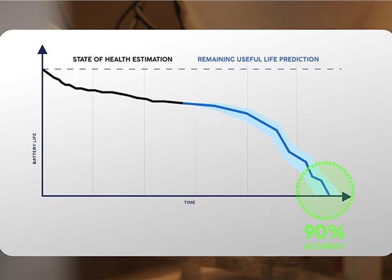 Eatron Tech & WMG Innovate EV Battery Life Prediction
