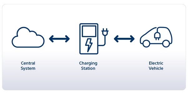 charging points use connectivity