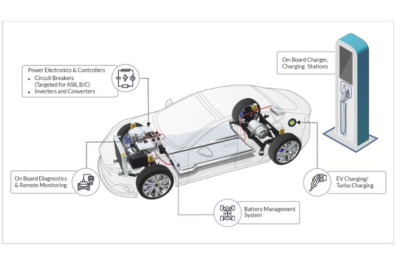 The Role of Silicon Carbide (SiC) in Enhancing EV Efficiency