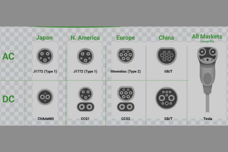 EV Charging Connectors