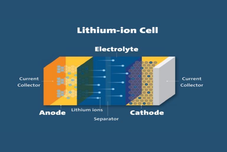Lithium Battery