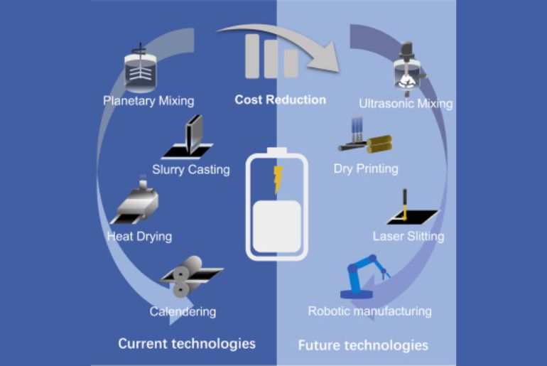 Lithium-Ion Batteries