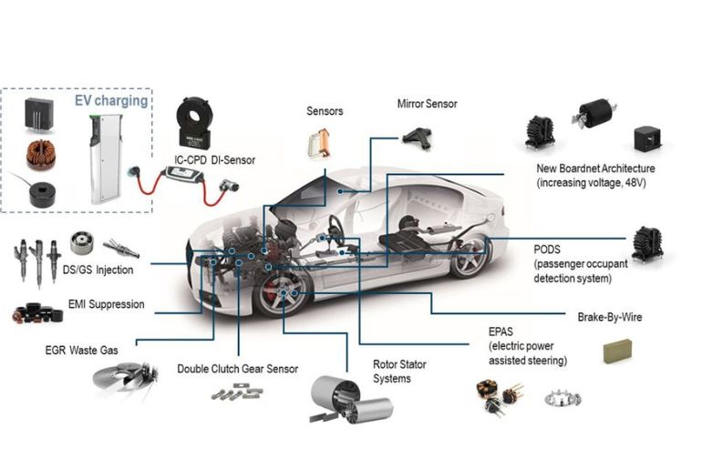 New Era for Indian EV Suppliers: The Supply Chain Revolution
