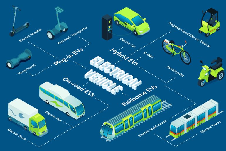 Top 10 Future-Proof Skills for Professionals in the Electric Mobility Sector