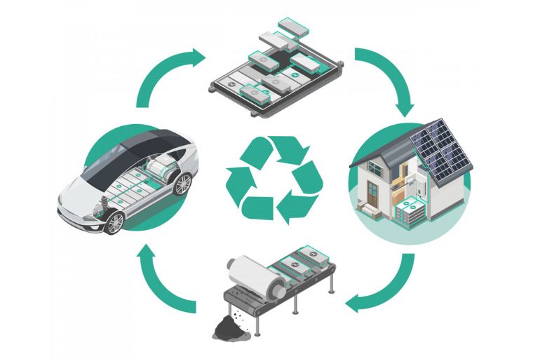 Accumotive to Begin Battery Recycling for Production 2026