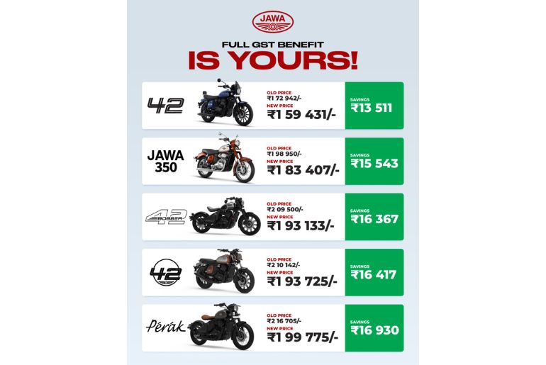 Jawa Yezdi Motorcycles Priced Under Two Lakh Rupees