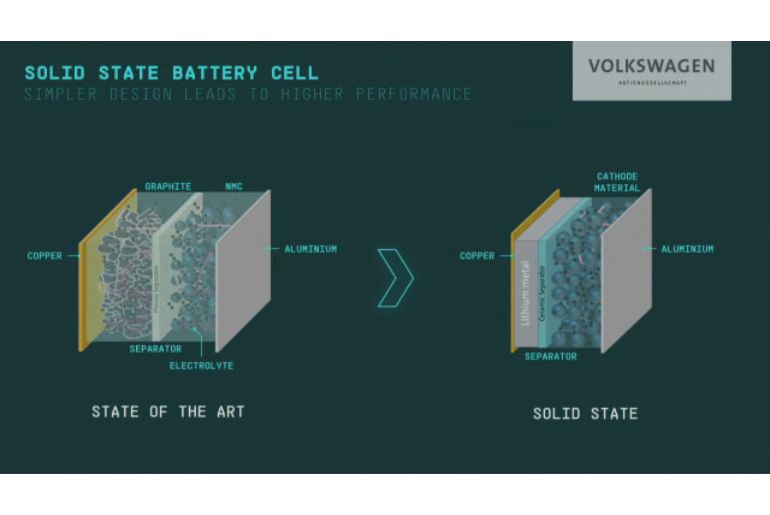 Volkswagen Introduces Standardized EV Battery, Accelerates Solid-State Plans Volkswagen Introduces Standardized EV Battery, Accelerates Solid-State Plans