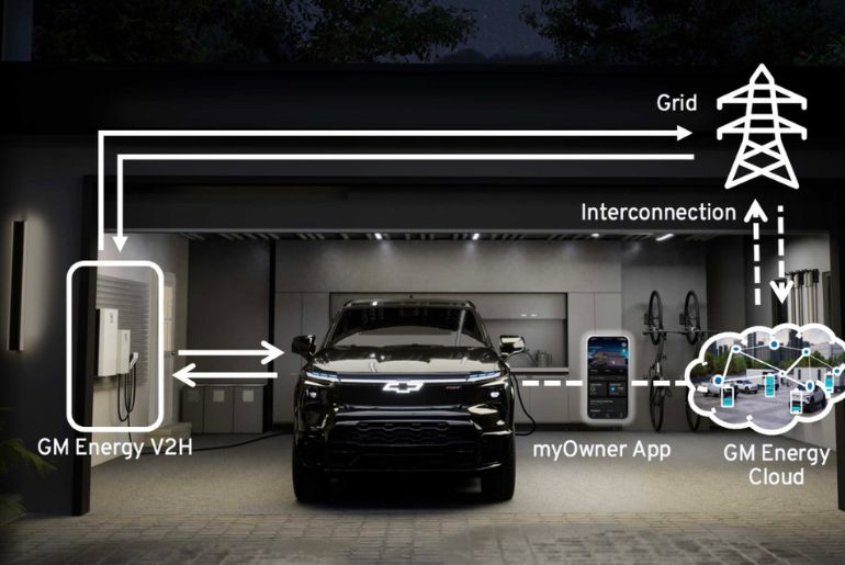 GM Energy Expands EV Charging and Energy Solutions