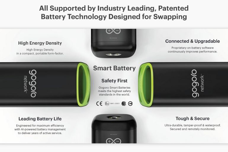 Inside the BaaS Boom: How Gogoro and Sun Mobility Are Changing EV Ownership