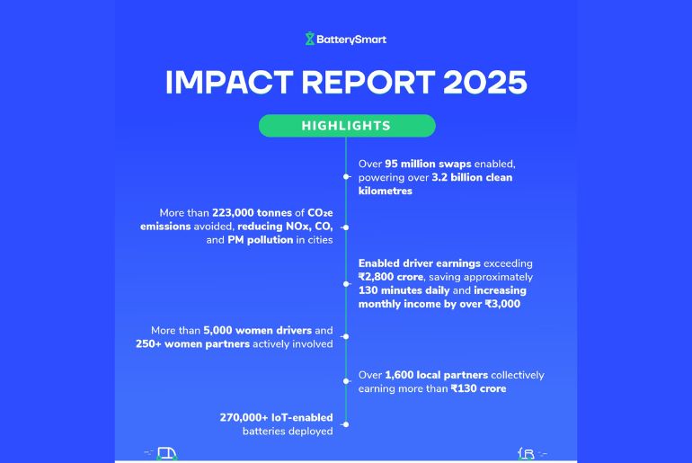 Battery Smart Unveils First Impact Report Advancing EV Mobility